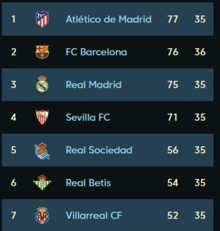 目的成绩 目的成绩